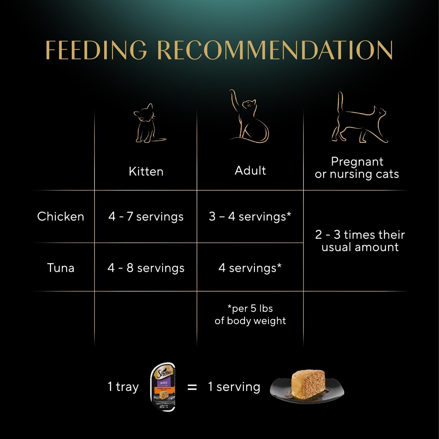 Sheba Perfect Portions Wet Cat Food Pate with Sustainable Salmon and Tender Whitefish & Tuna Entree Variety Pack, 2.6 oz. Twin-Pack Trays (12 Count, 24 Servings) (Pack of 2)