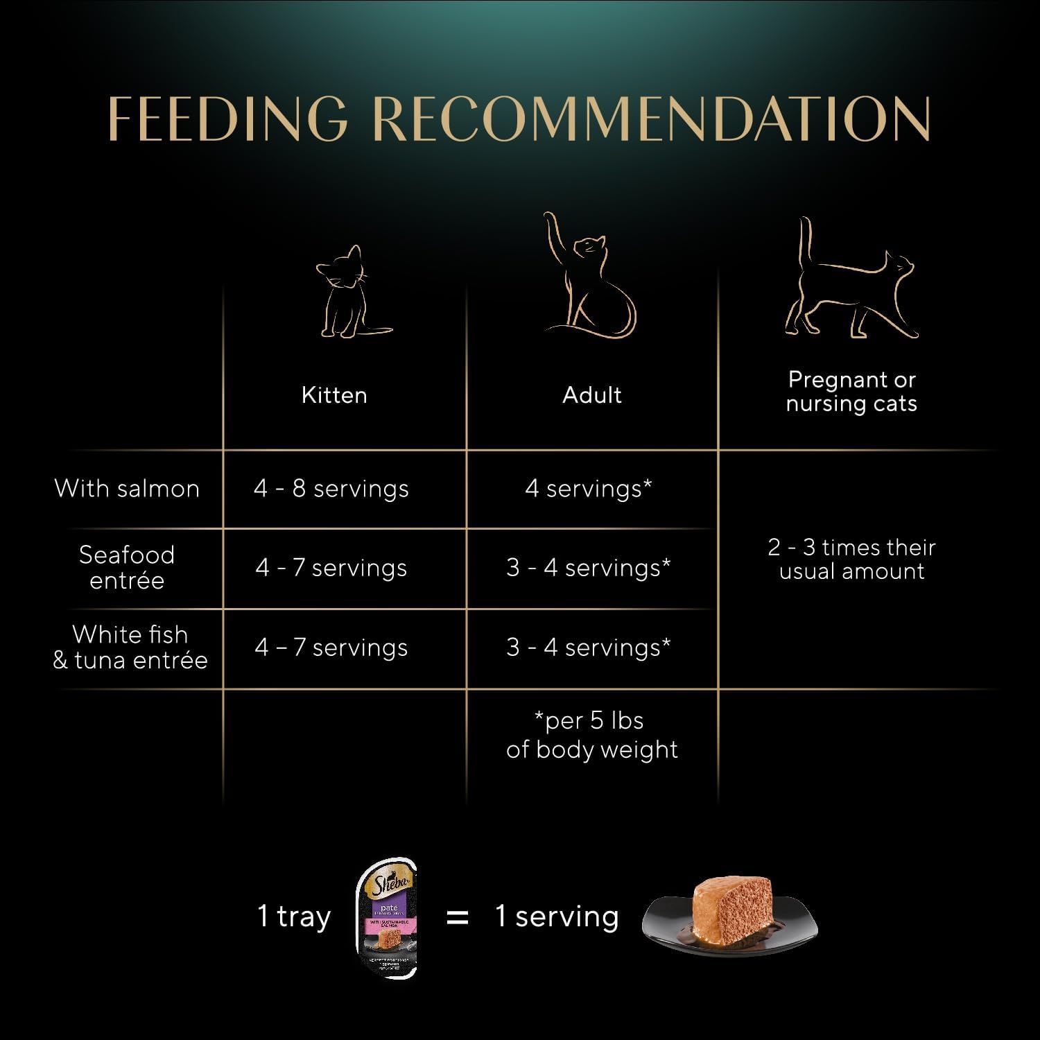Sheba Perfect Portions Wet Cat Food Pate with Sustainable Salmon and Tender Whitefish & Tuna Entree Variety Pack, 2.6 oz. Twin-Pack Trays (12 Count, 24 Servings) (Pack of 2)