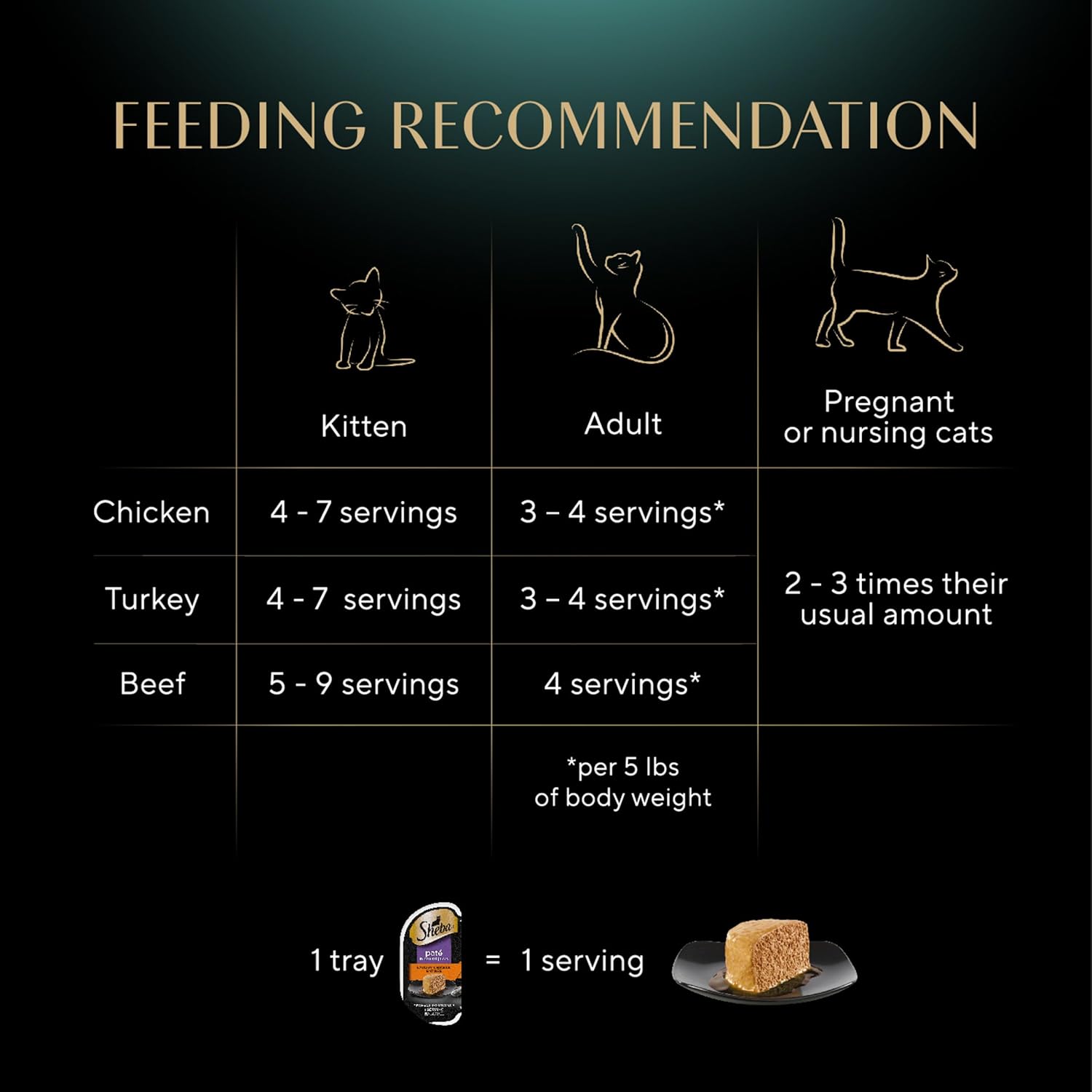 Sheba Perfect Portions Wet Cat Food Pate with Sustainable Salmon and Tender Whitefish & Tuna Entree Variety Pack, 2.6 oz. Twin-Pack Trays (12 Count, 24 Servings) (Pack of 2)