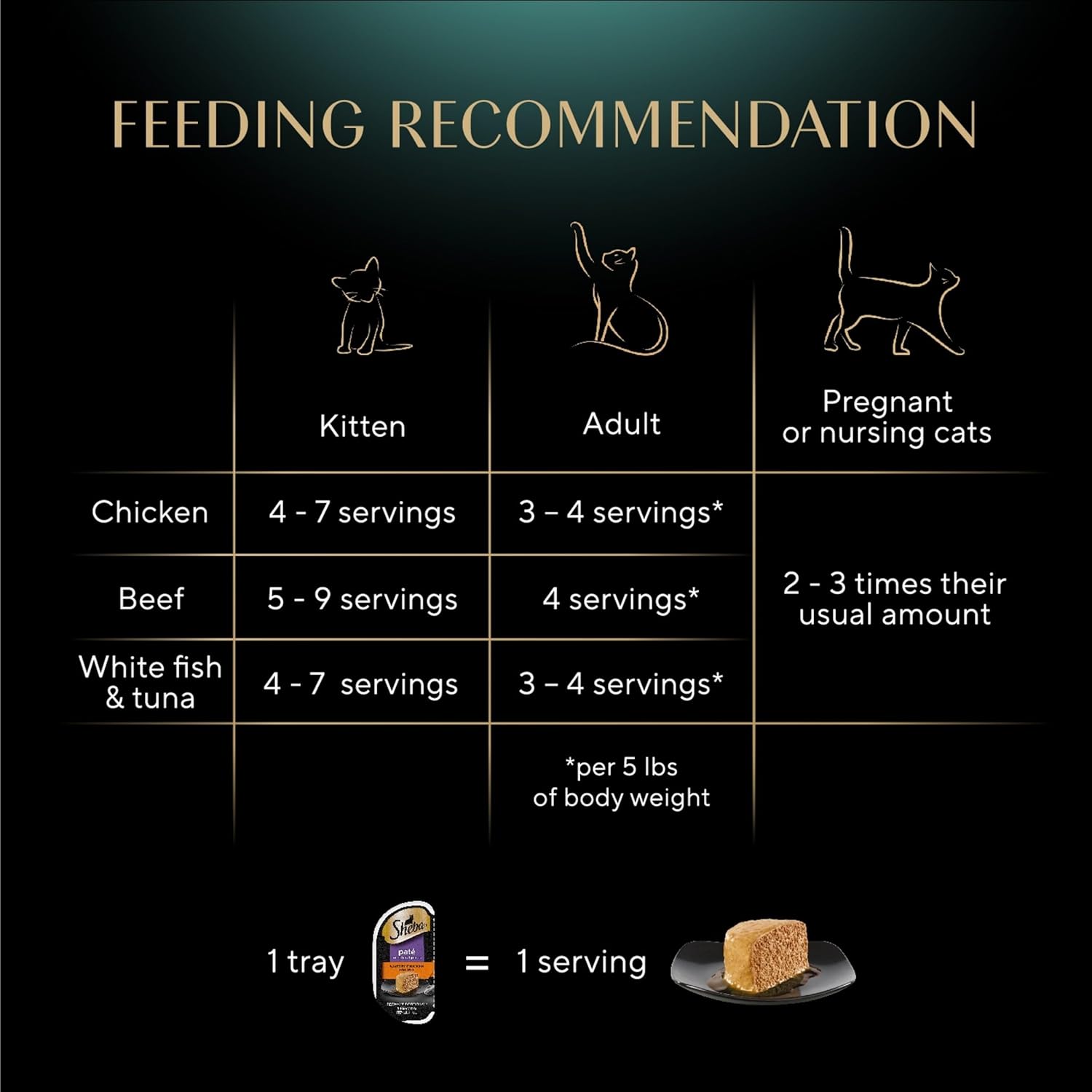 Sheba Perfect Portions Wet Cat Food Pate with Sustainable Salmon and Tender Whitefish & Tuna Entree Variety Pack, 2.6 oz. Twin-Pack Trays (12 Count, 24 Servings) (Pack of 2)